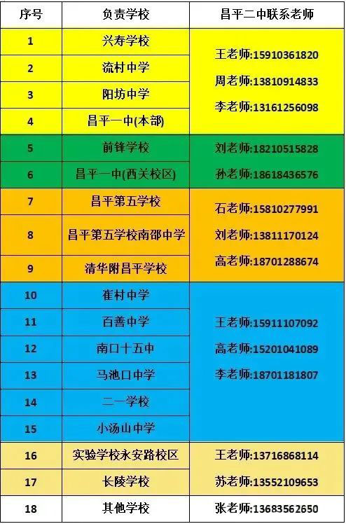 昌平二中2025年中招咨询电话，含1+3项目！