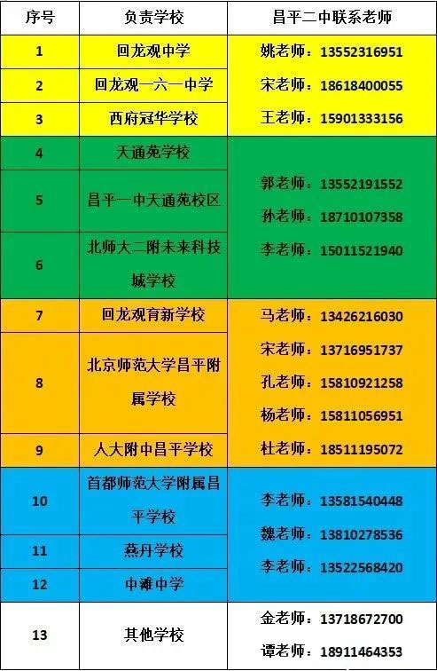 昌平二中2025年中招咨询电话，含1+3项目！