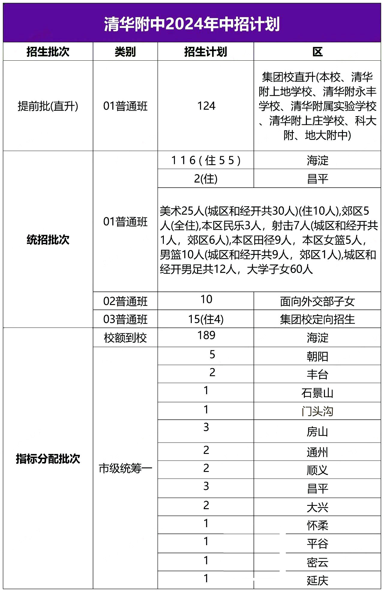 清华附中2025年校园开放日情况