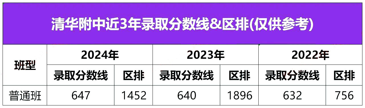 清华附中2025年校园开放日情况