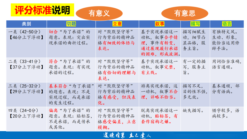 2025北京丰台区高三二模语文作文记叙文：“为了一个承诺”评分标准