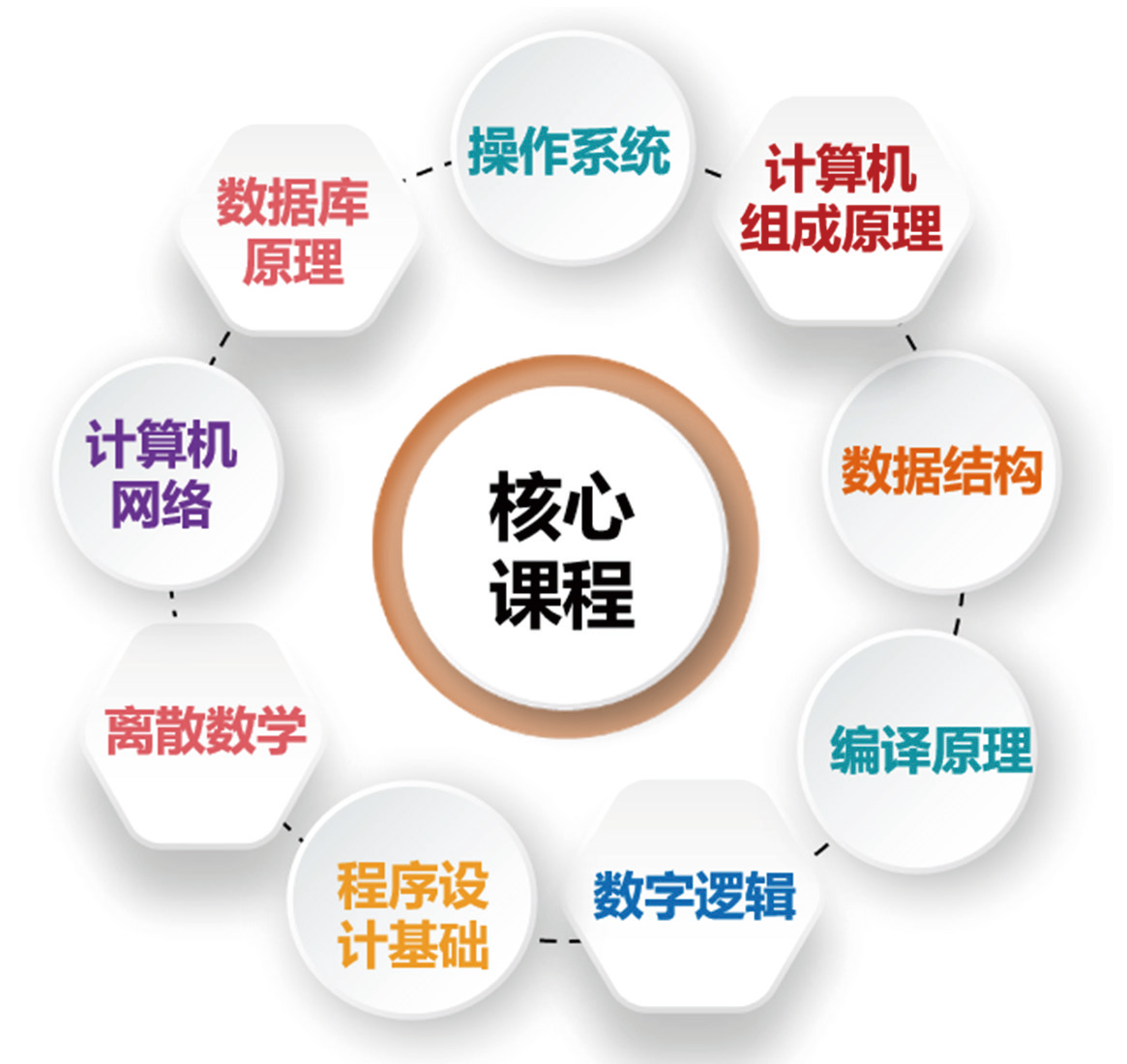 北京印刷学院计算机科学与技术专业介绍