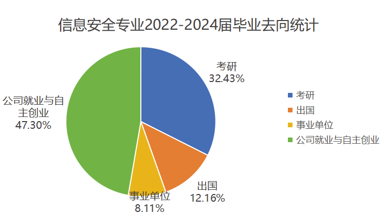 北京印刷学院信息安全（数字版权保护）术专业介绍