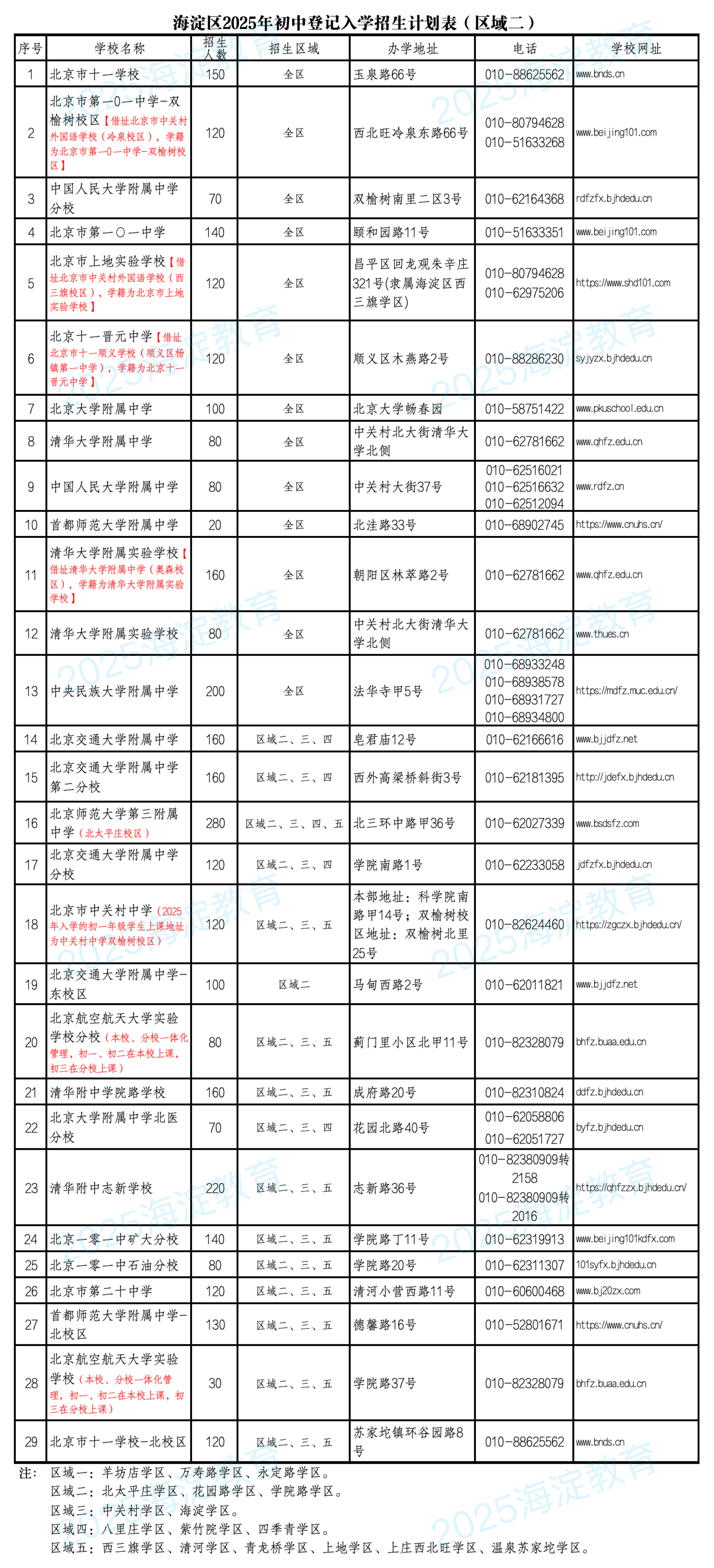 2025北京海淀区公办初中登记入学派位计划表