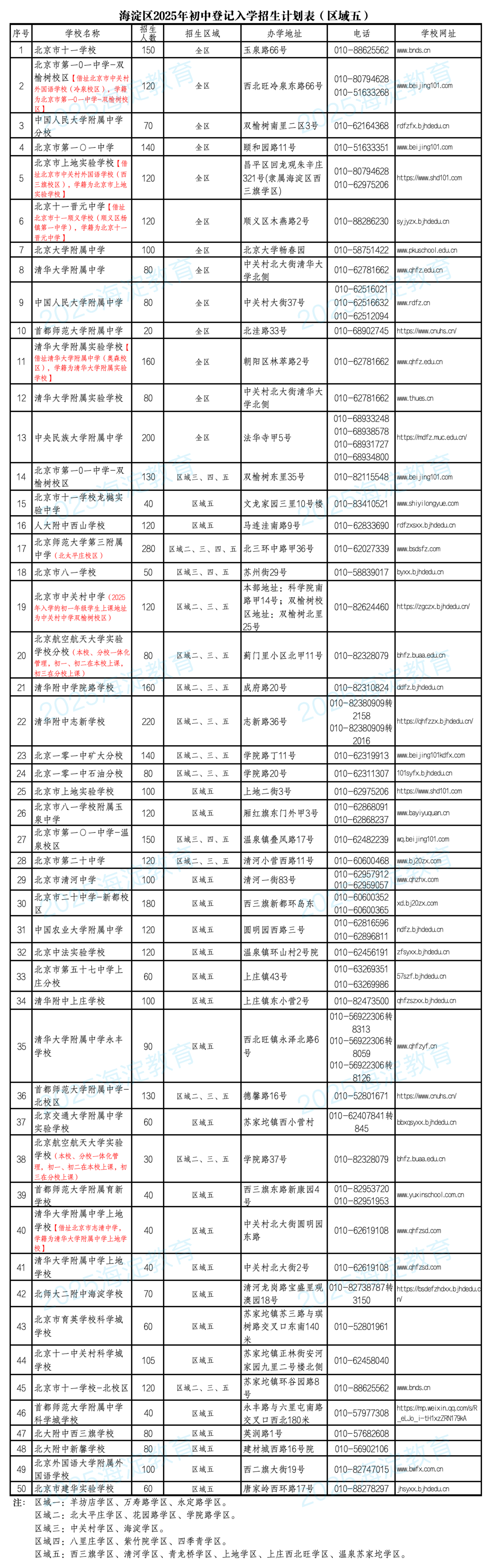 2025北京海淀区公办初中登记入学派位计划表