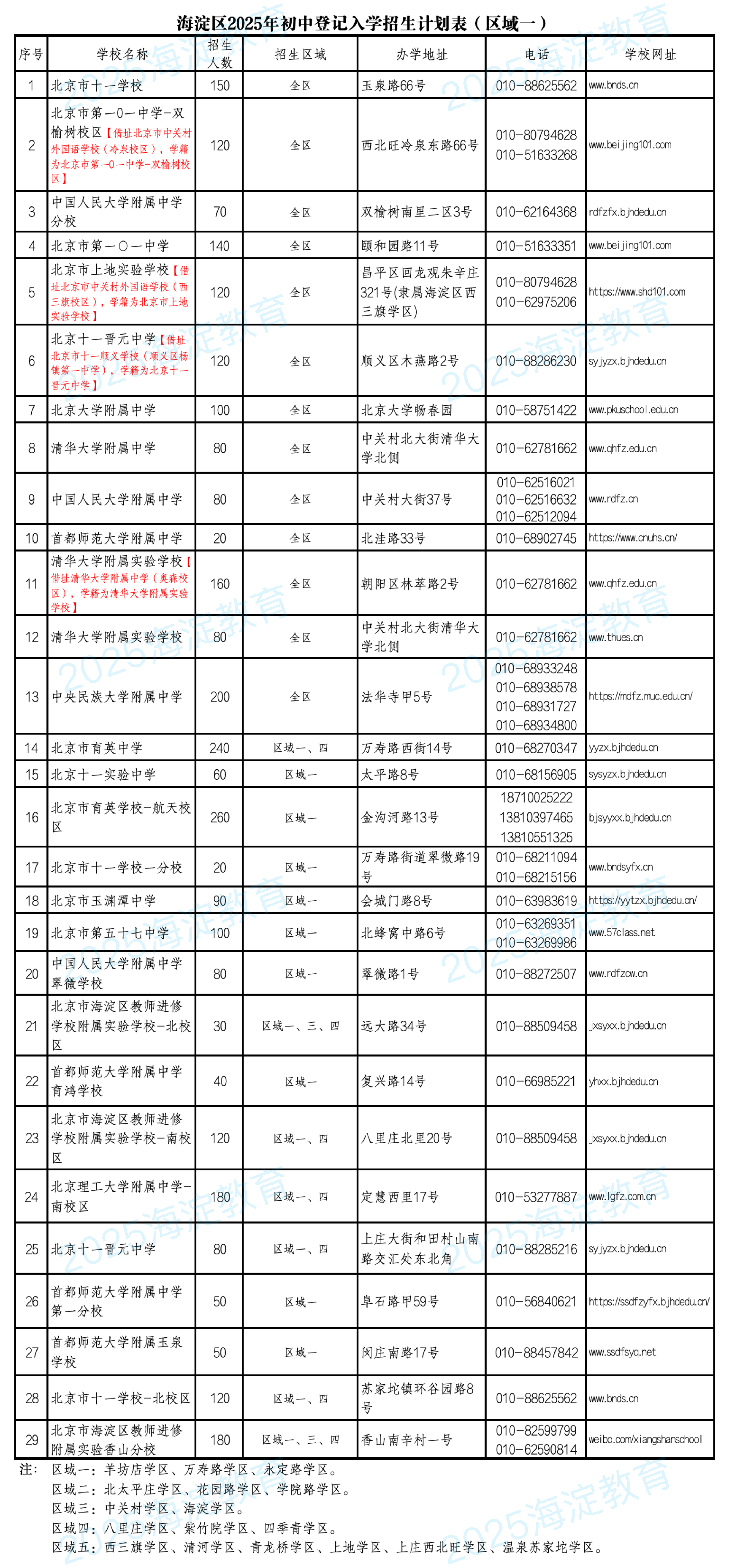 2025北京海淀区公办初中登记入学派位计划表