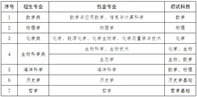 Deepseek分析厦门大学强基计划校测试题及考情