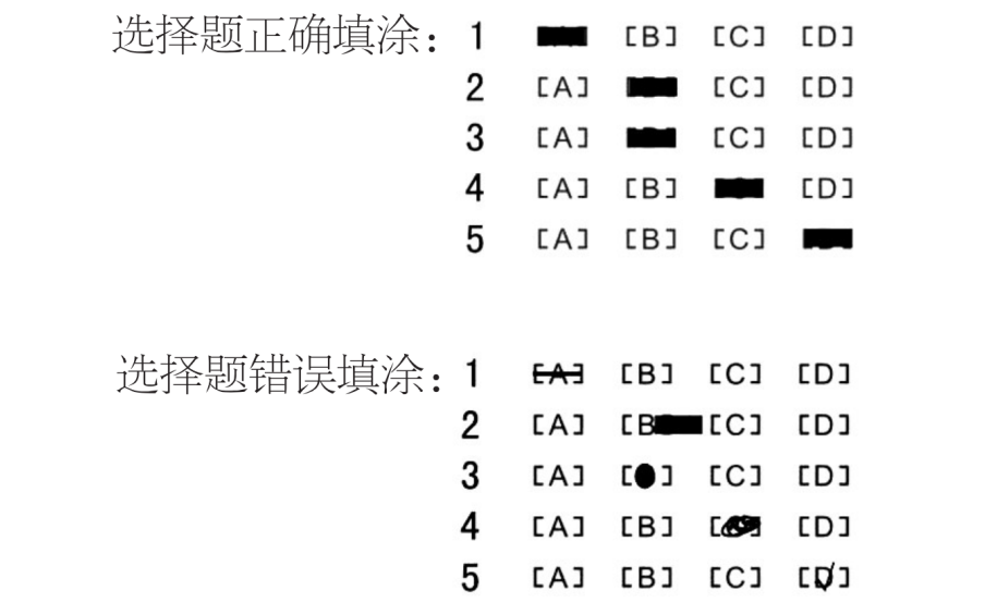 2025年北京高考考生答题注意事项