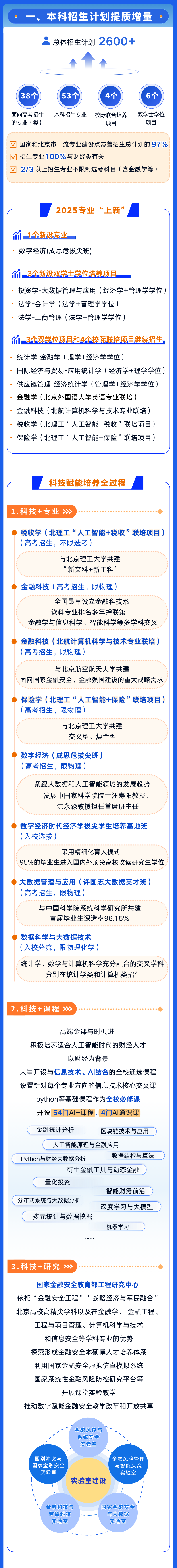 中央财经大学2025年招生情况