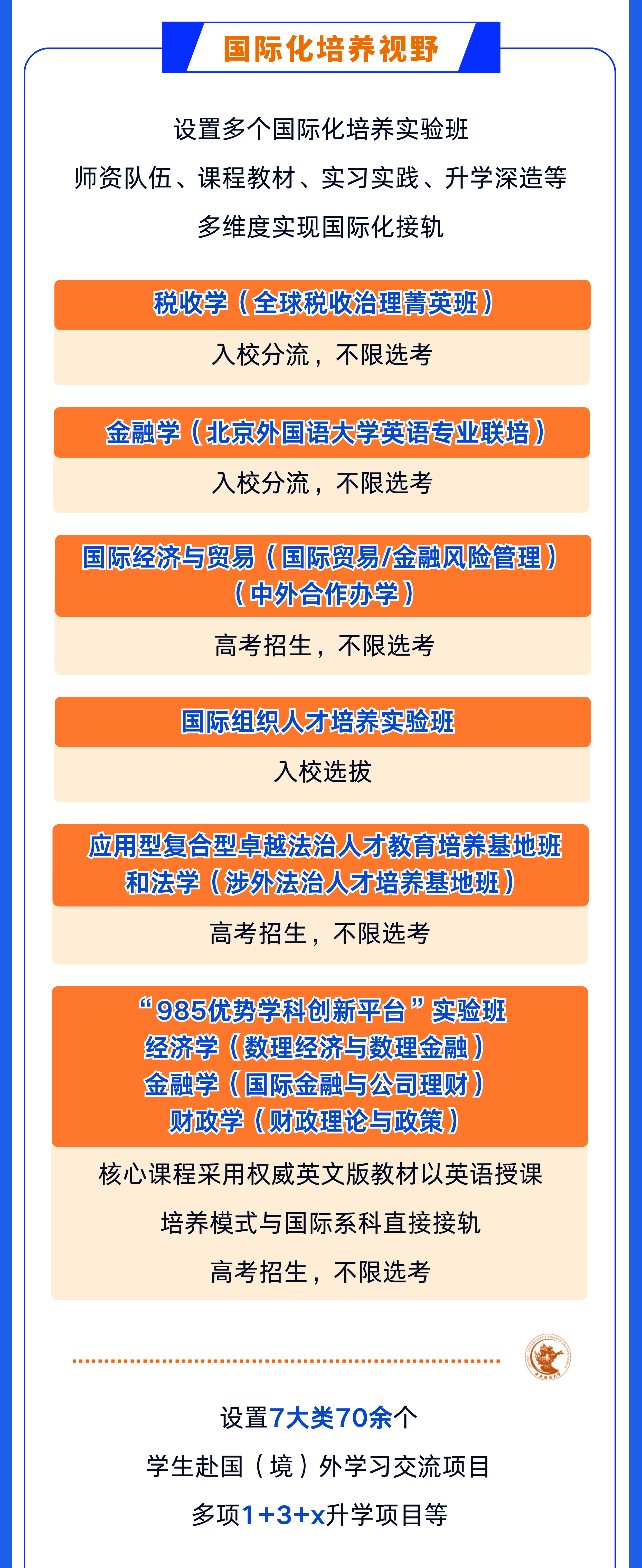 中央财经大学2025年招生情况