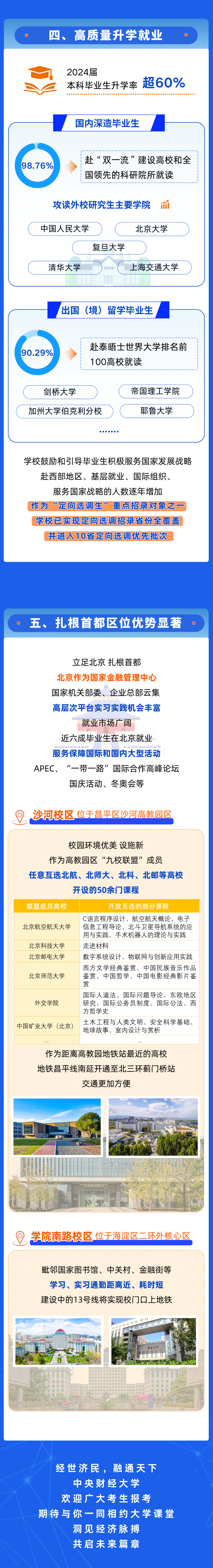 中央财经大学2025年招生情况
