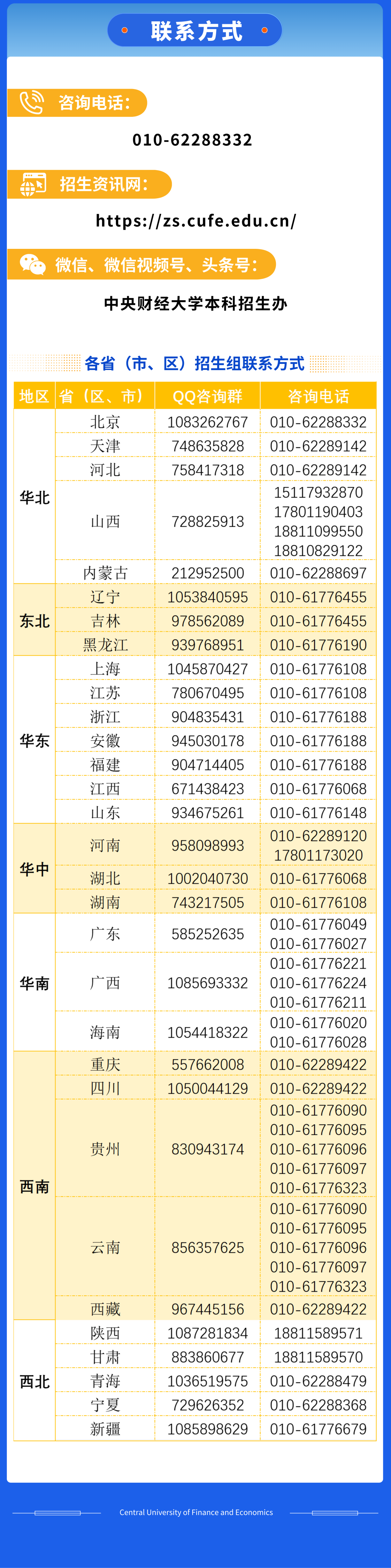 中央财经大学2025年招生情况