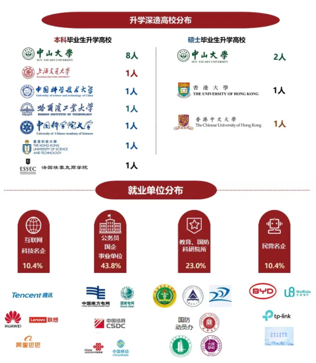 中山大学系统科学与工程学院2024届毕业生就业质量报告