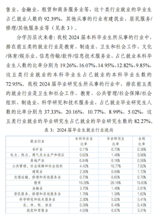 汕头大学2024届毕业生就业质量报告