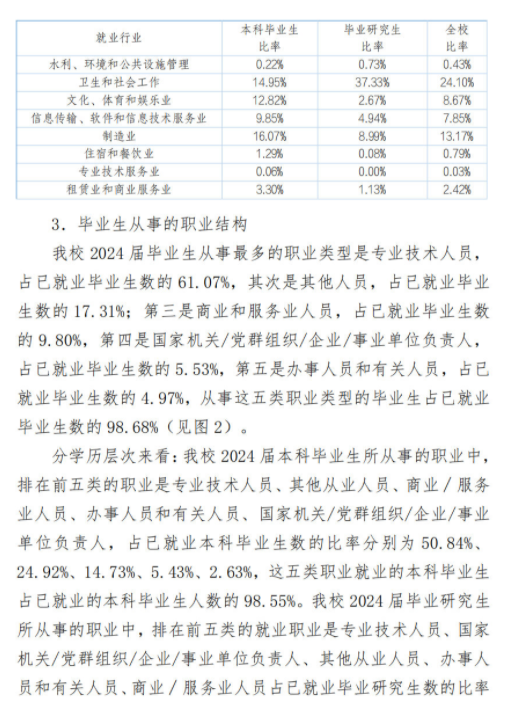 汕头大学2024届毕业生就业质量报告