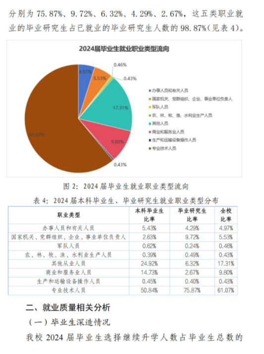 汕头大学2024届毕业生就业质量报告