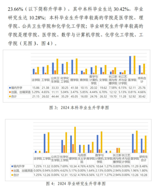 汕头大学2024届毕业生就业质量报告