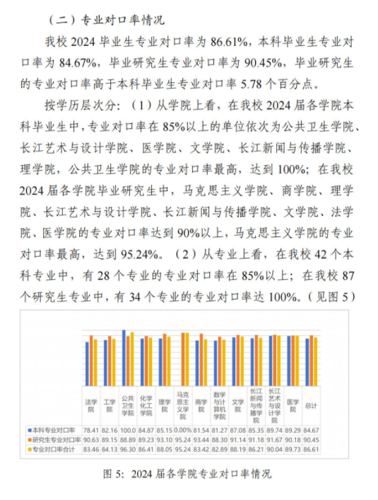 汕头大学2024届毕业生就业质量报告