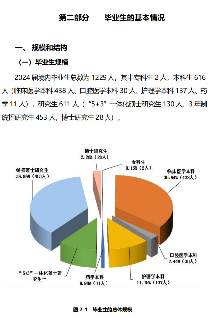 汕头大学医学院2024届毕业生就业质量报告