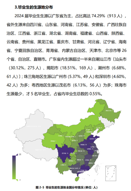 汕头大学医学院2024届毕业生就业质量报告
