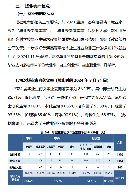 汕头大学医学院2024届毕业生就业质量报告