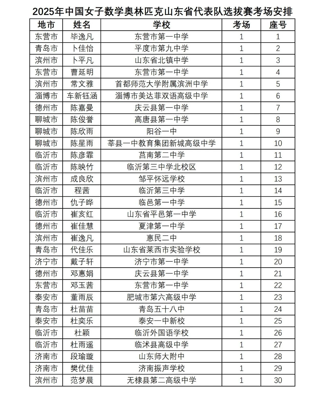 2025年中国女子数学奥林匹克山东省代表队第二轮选拔通知