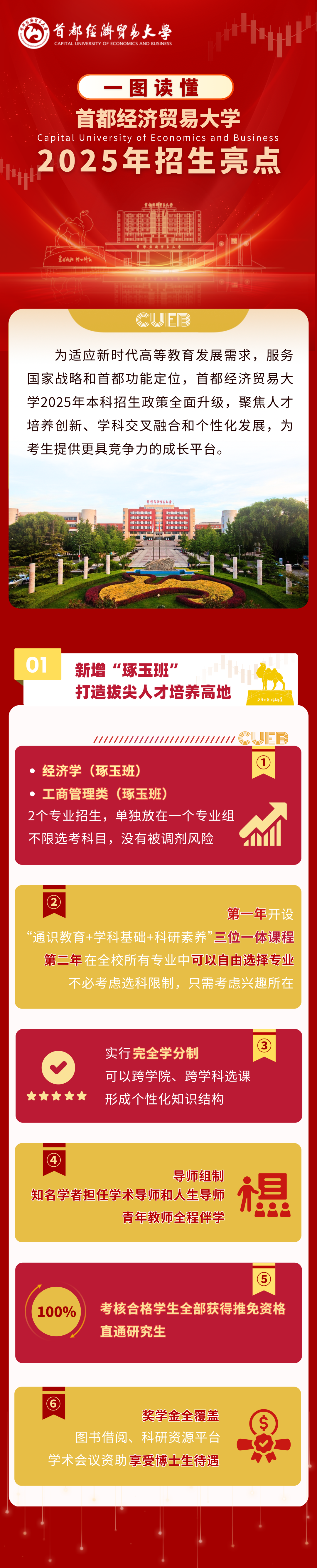首都经济贸易大学2025年招生亮点