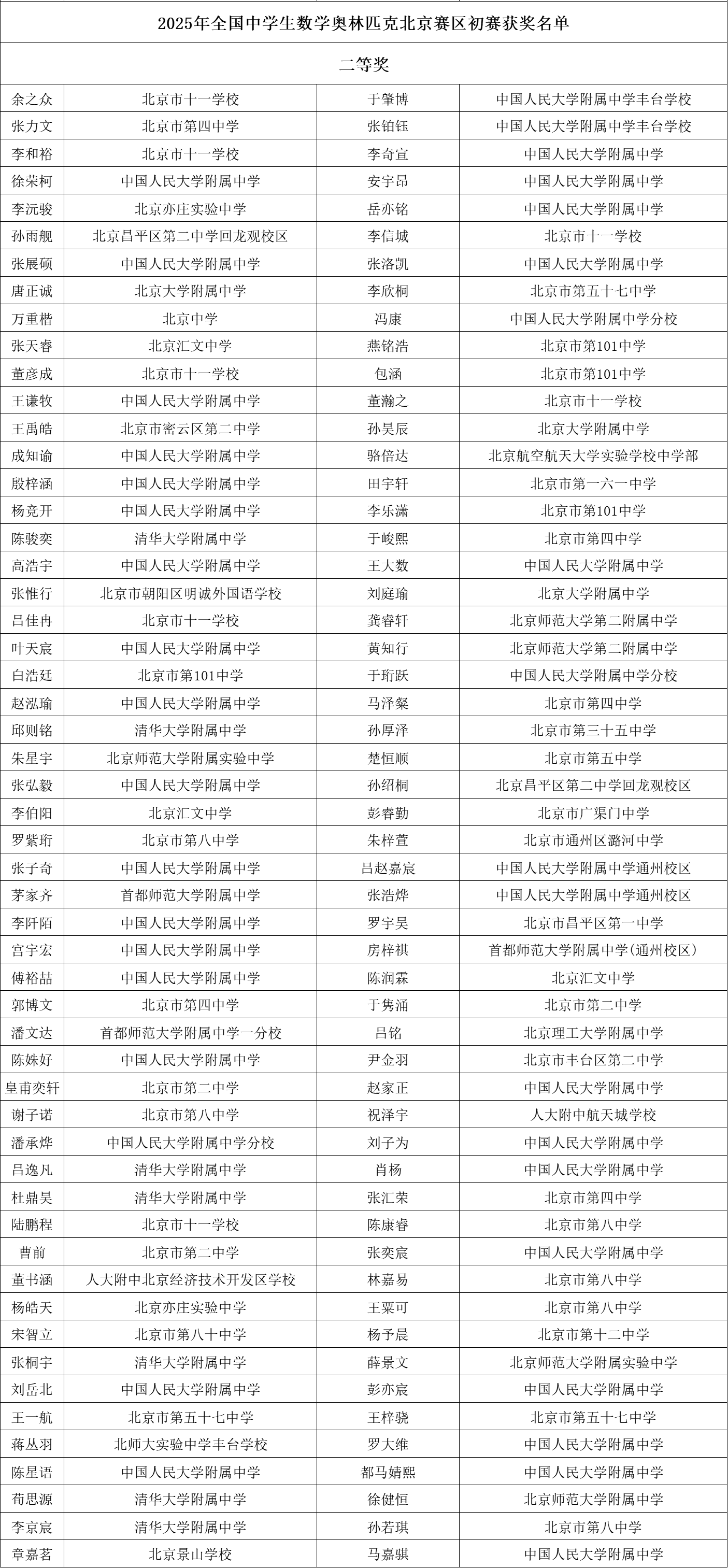 2025北京赛区数学竞赛初赛二等奖获奖名单