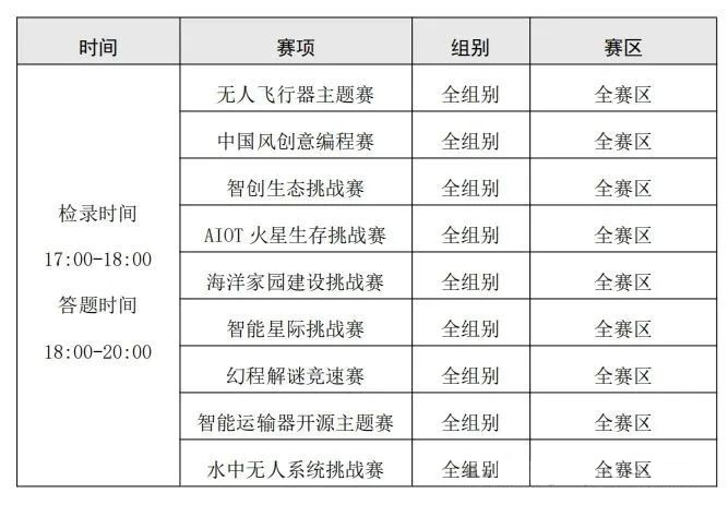 2025全国青少年信息素养大赛初赛补赛通知
