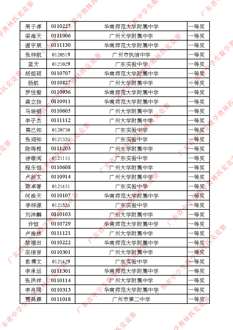 2025广东赛区数学竞赛初赛一等奖获奖名单