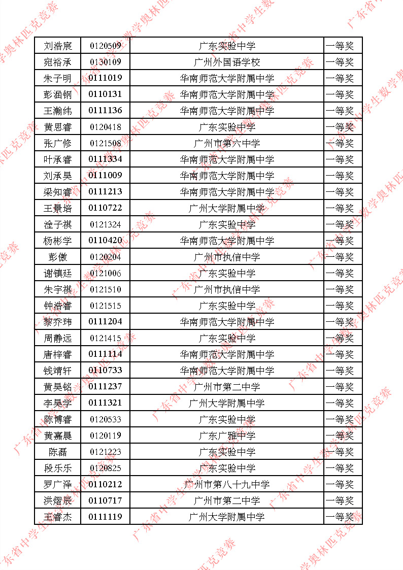 2025广东赛区数学竞赛初赛一等奖获奖名单