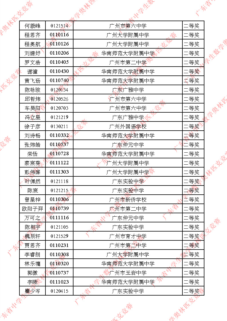 2025广东赛区数学竞赛初赛二等奖获奖名单