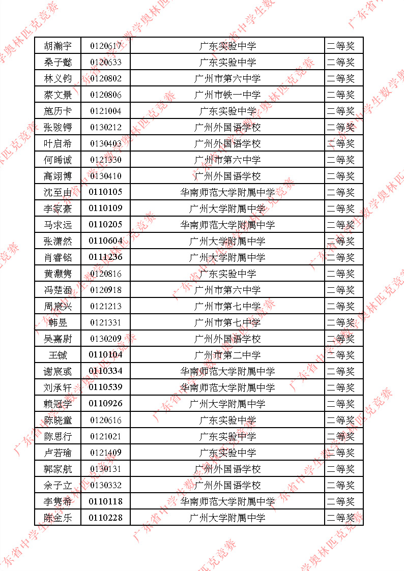 2025广东赛区数学竞赛初赛二等奖获奖名单
