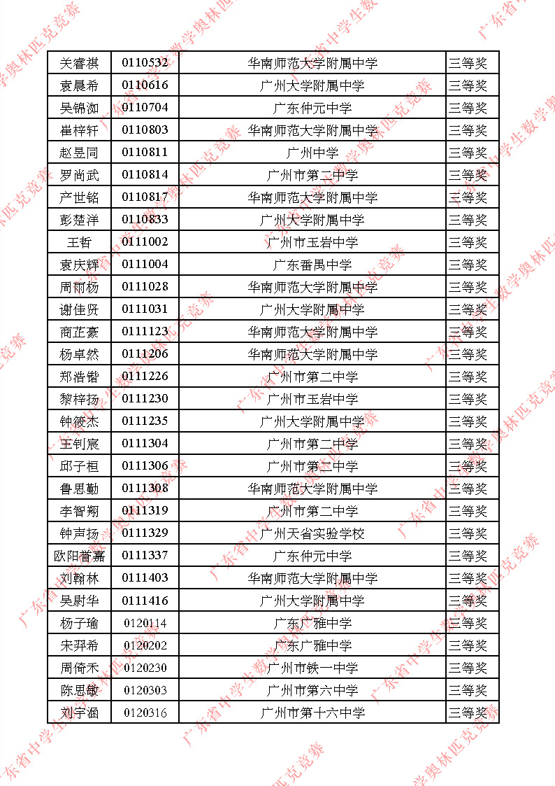 2025广东赛区数学竞赛初赛三等奖获奖名单