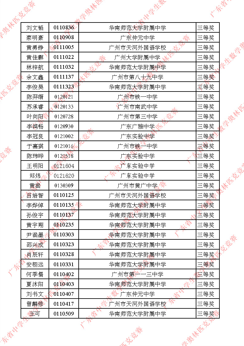 2025广东赛区数学竞赛初赛三等奖获奖名单
