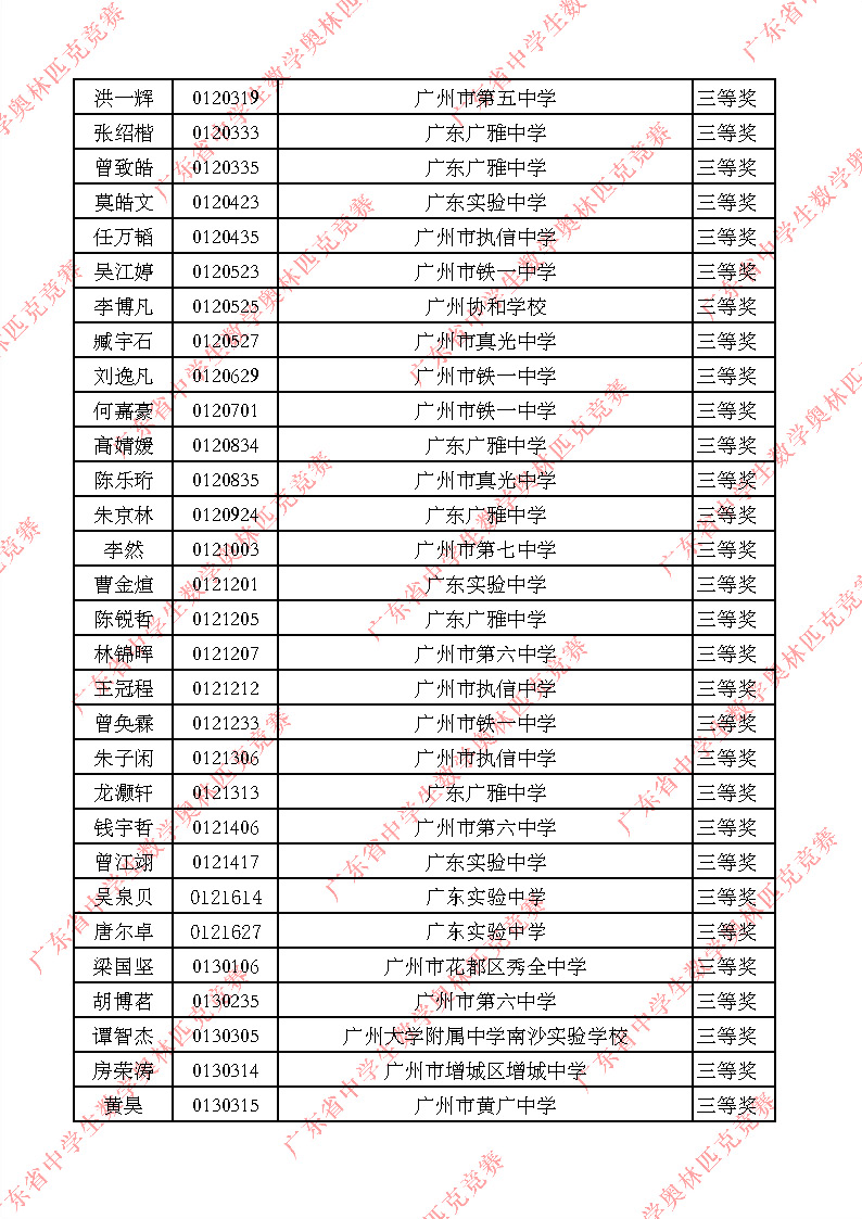 2025广东赛区数学竞赛初赛三等奖获奖名单