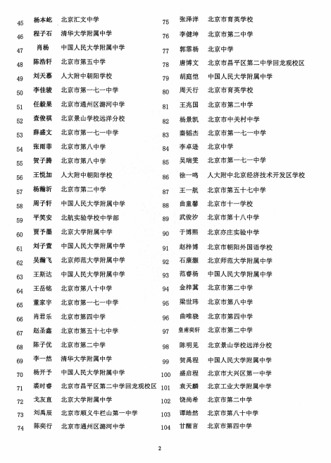 2025第42届物理竞赛（北京赛区）预选赛获奖名单公示（高二组）