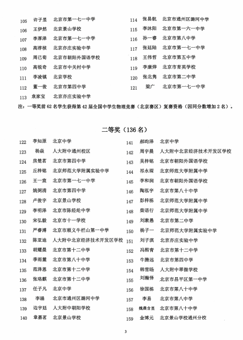 2025第42届物理竞赛（北京赛区）预选赛获奖名单公示（高二组）