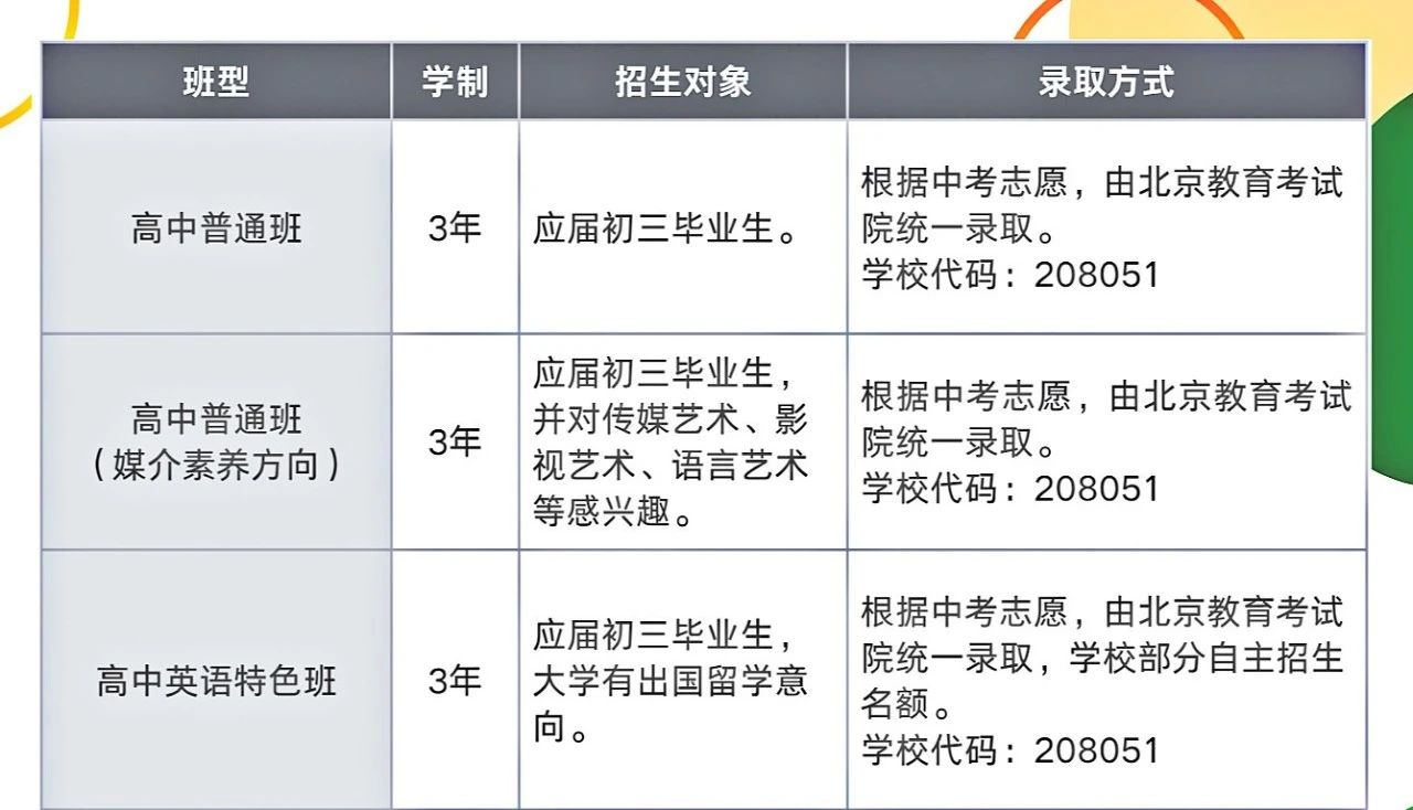 中关村外国语学校2025年校园开放日