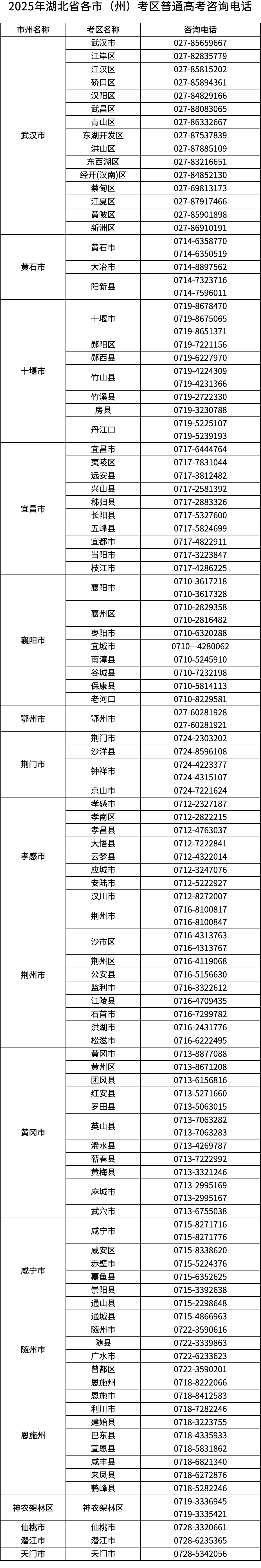 湖北省2025年高考温馨提示