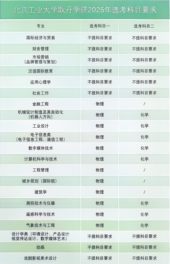 北京工业大学耿丹学院2025年招生专业选科要求