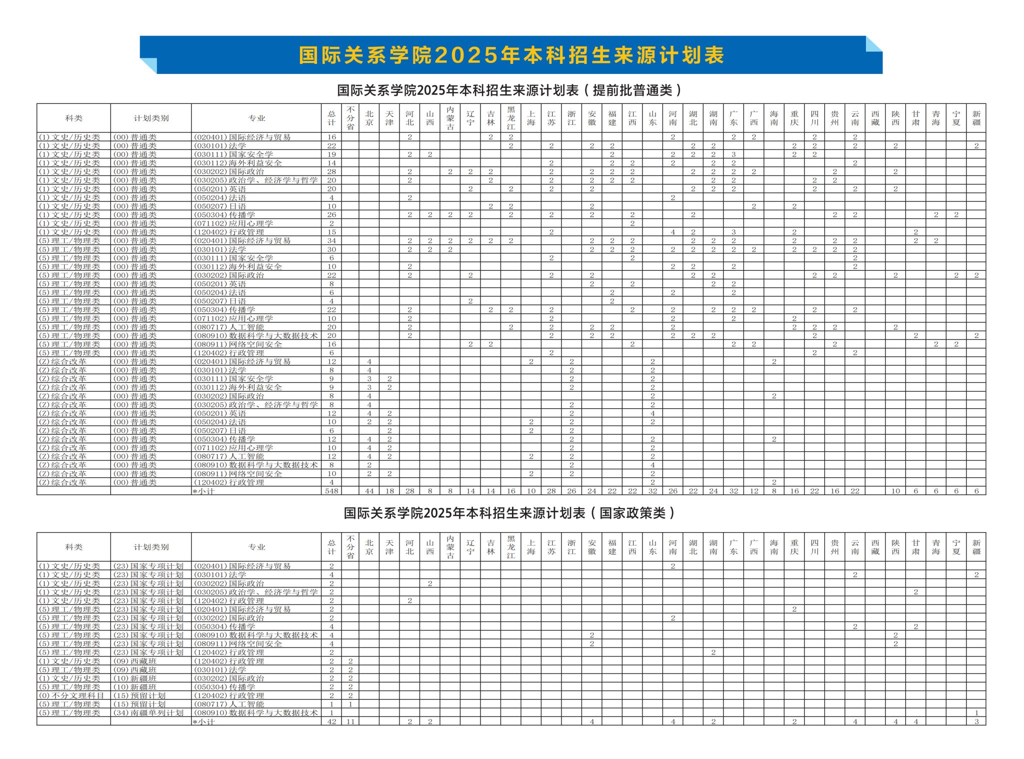 国际关系学院2025年本科招生来源计划表（预分计划）
