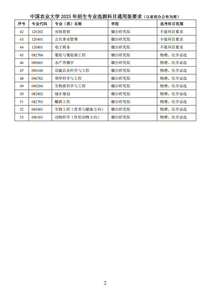 中国农业大学2025年高考改革省份本科招生专业选考科目表