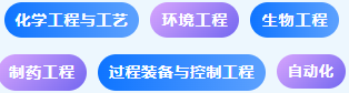 北京化工大学2025年招生亮点