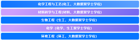 北京化工大学2025年招生亮点