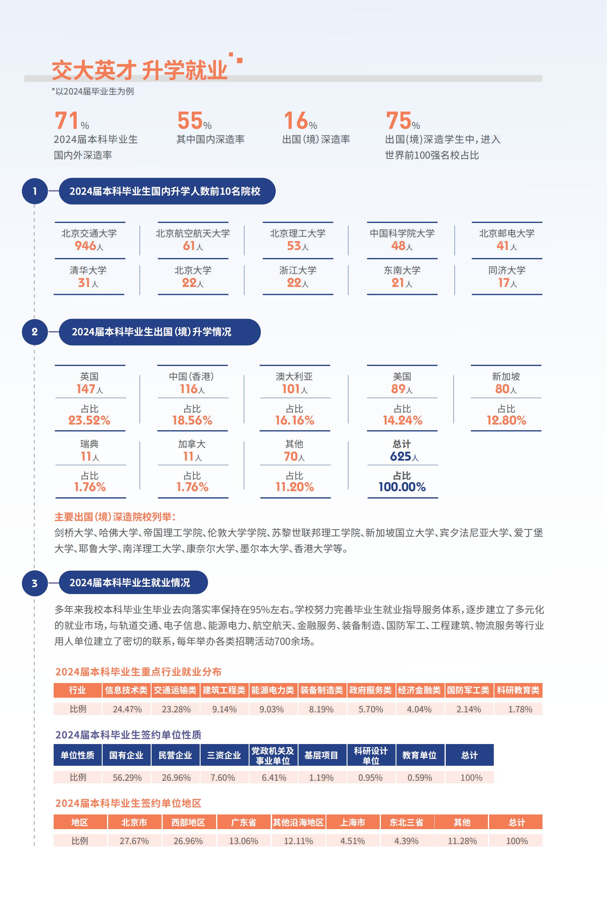 北京交通大学2025年招生要点