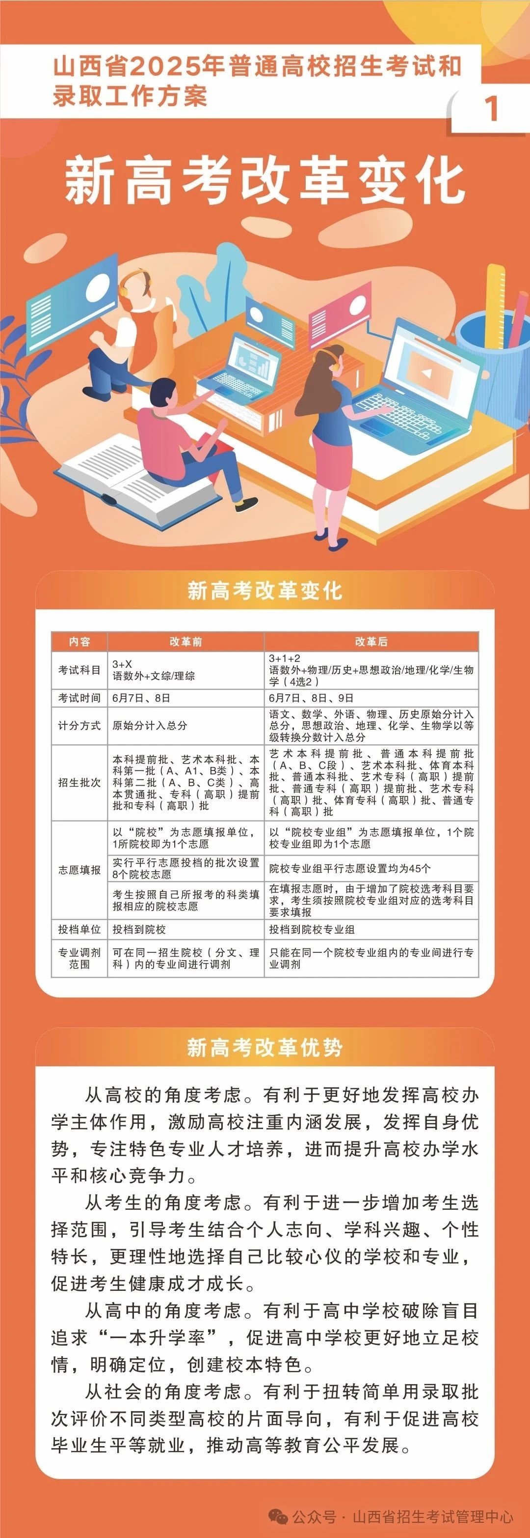 山西省2025高考录取工作方案