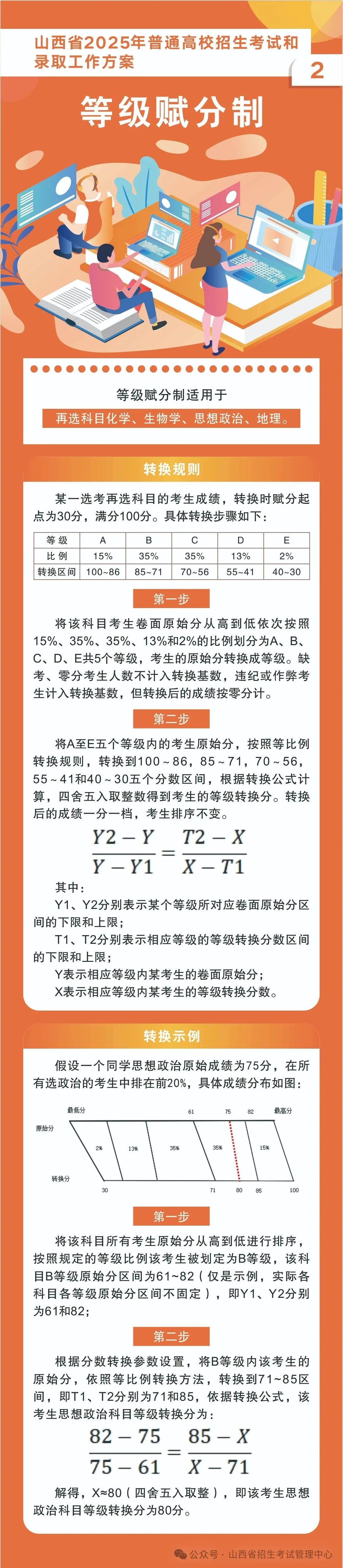 山西省2025高考录取工作方案