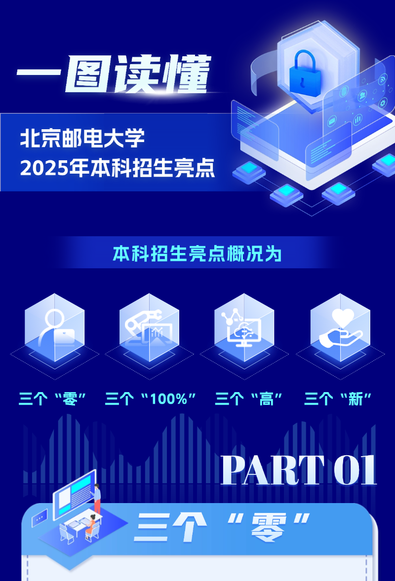 北京邮电大学2025年本科招生亮点
