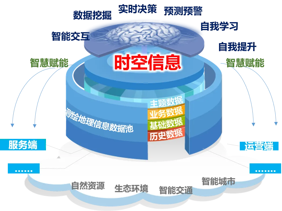 武汉大学时空信息工程专业介绍